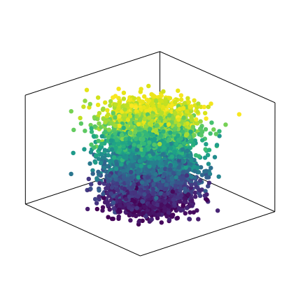 Gaussian Cylinder