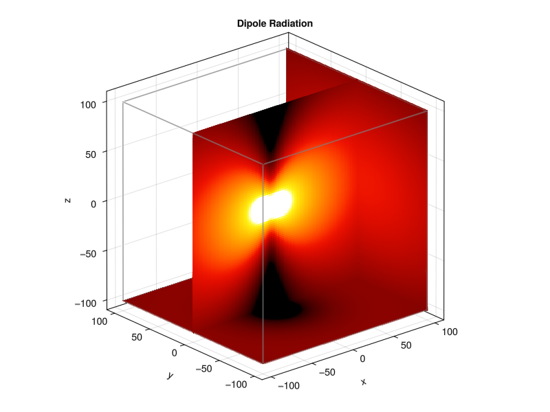 Dipole Radiation