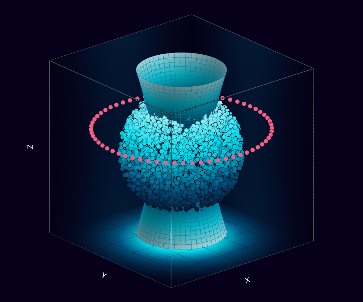 Figure 1 of the thesis